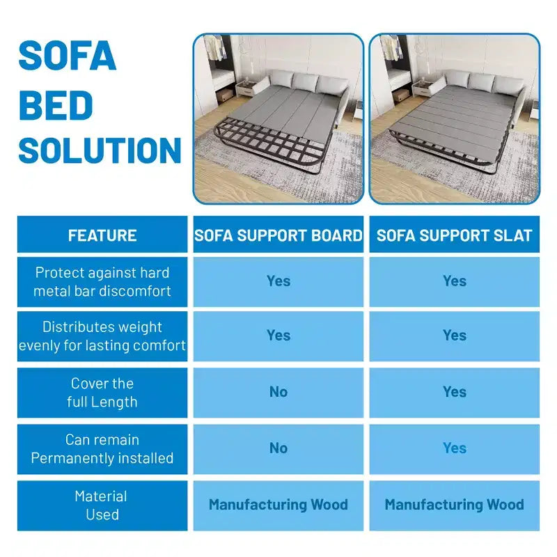 Continental Sleep, planches de soutien pour canapé-lit robuste, base en bois pour réparer les sièges affaissés, planche de matelas pour canapé convertible, installation facile