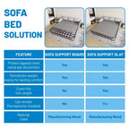 Continental Sleep, planches de soutien pour canapé-lit robuste, base en bois pour réparer les sièges affaissés, planche de matelas pour canapé convertible, installation facile