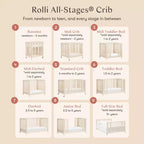 Lit de bébé évolutif 9-en-1 Babyletto Rolli avec berceau et kits de conversion pour lit de bambin