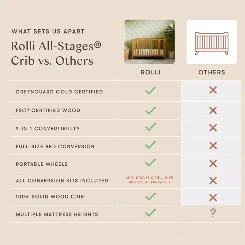 Lit de bébé évolutif 9-en-1 Babyletto Rolli avec berceau et kits de conversion pour lit de bambin